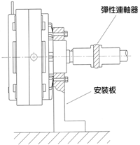 磁粉制動器接線圖